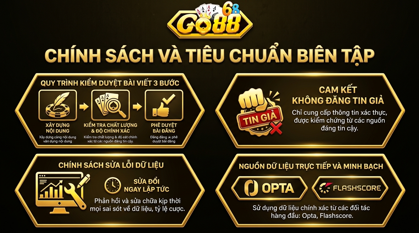 Tiêu chuẩn biên tập Go88