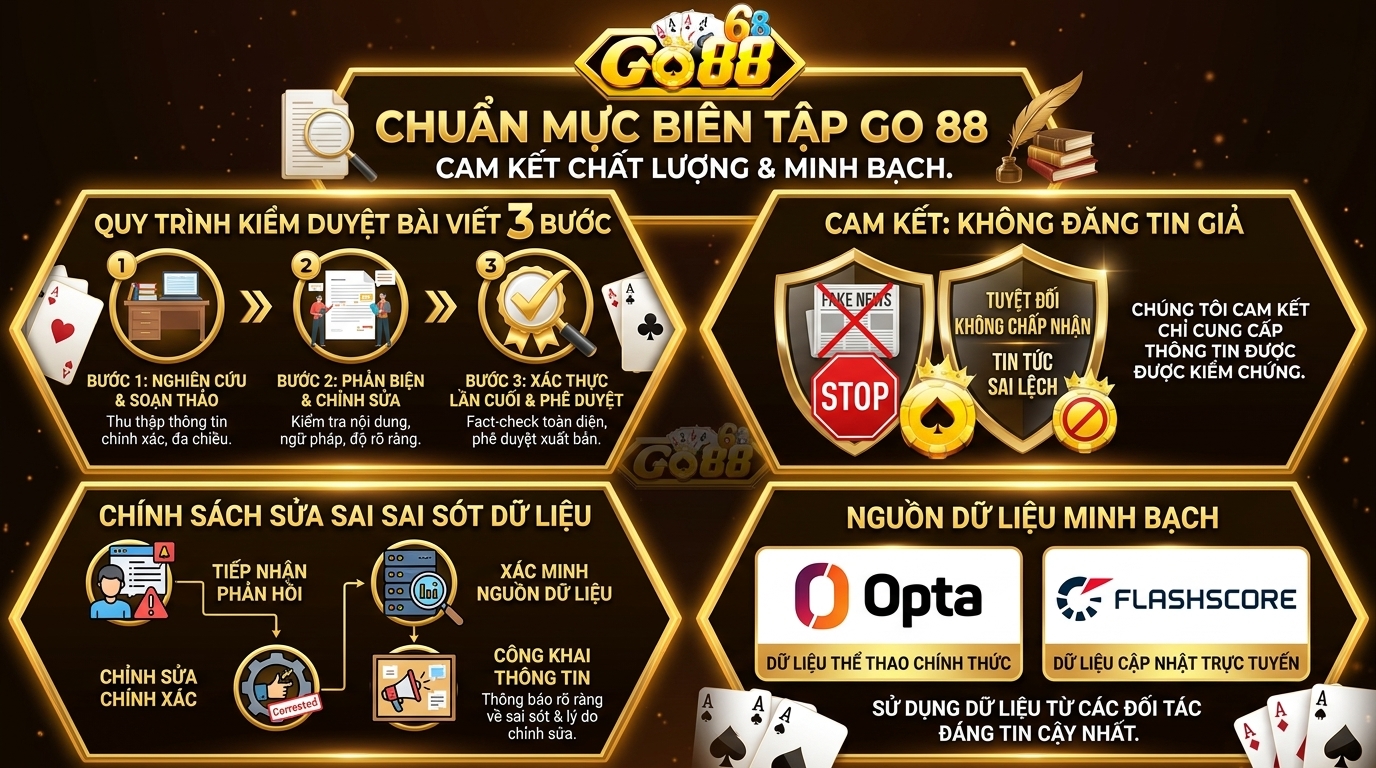 Các đối tác công nghệ giúp ban biên tập có được nguồn dữ liệu phân tích chuẩn xác