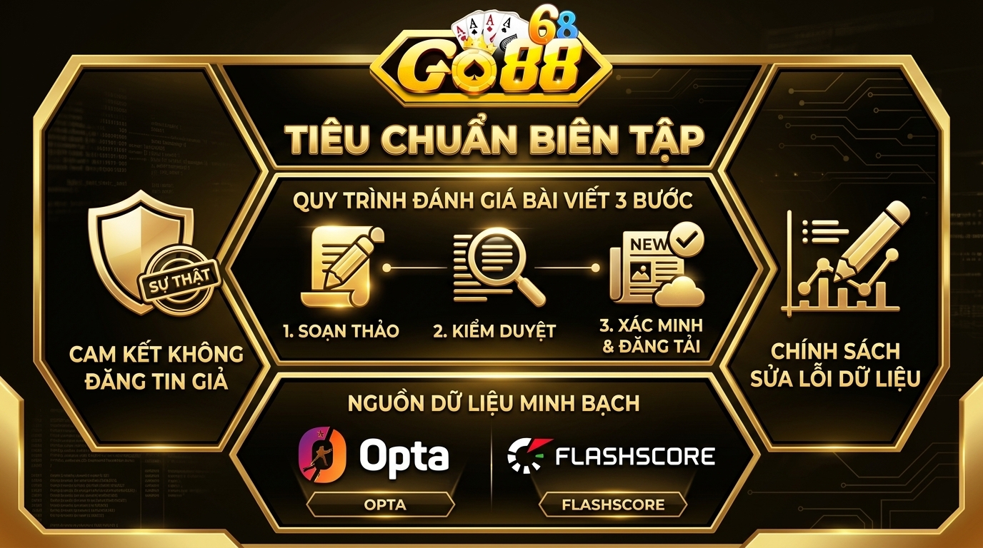 Quy trình ba bước giúp bài viết luôn đạt chất lượng hoàn hảo nhất khi ra mắt